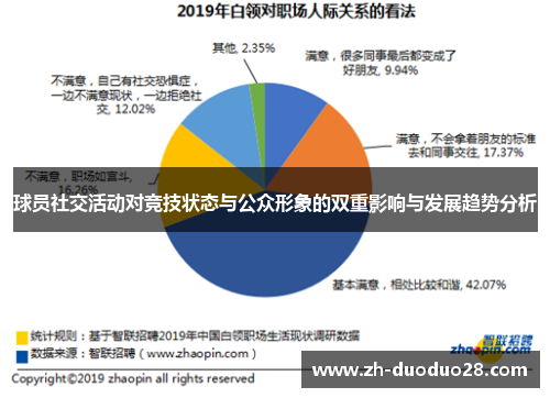 球员社交活动对竞技状态与公众形象的双重影响与发展趋势分析 球员社交活动对竞技状态与公众形象的双重影响与发展趋势分析