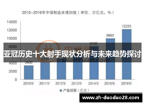 亚冠历史十大射手现状分析与未来趋势探讨 亚冠历史十大射手现状分析与未来趋势探讨
