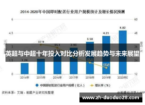 英超与中超十年投入对比分析发展趋势与未来展望 英超与中超十年投入对比分析发展趋势与未来展望