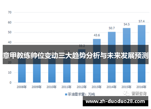 意甲教练帅位变动三大趋势分析与未来发展预测