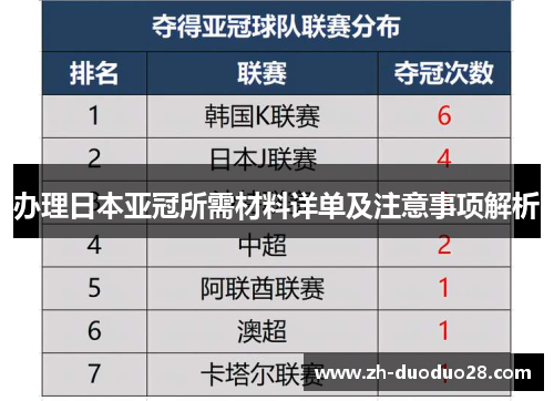 办理日本亚冠所需材料详单及注意事项解析