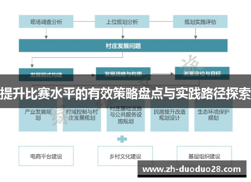 提升比赛水平的有效策略盘点与实践路径探索 提升比赛水平的有效策略盘点与实践路径探索