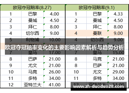 欧冠夺冠赔率变化的主要影响因素解析与趋势分析