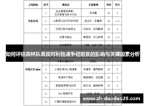 如何评估森林队表现对利物浦争冠前景的影响与关键因素分析