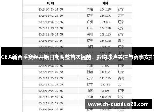 CBA新赛季赛程开始日期调整首次提前，影响球迷关注与赛事安排