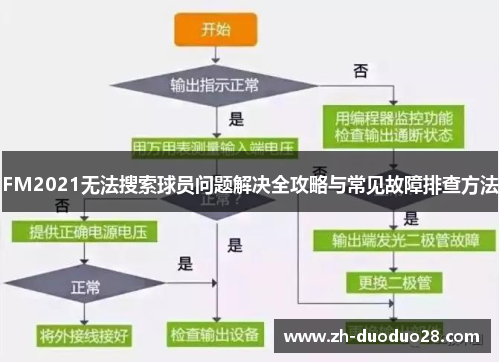 FM2021无法搜索球员问题解决全攻略与常见故障排查方法