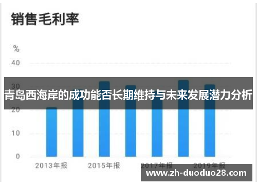 青岛西海岸的成功能否长期维持与未来发展潜力分析