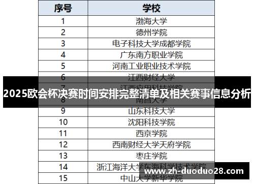 2025欧会杯决赛时间安排完整清单及相关赛事信息分析
