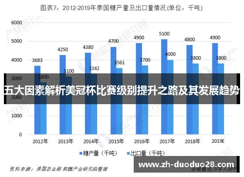 五大因素解析美冠杯比赛级别提升之路及其发展趋势