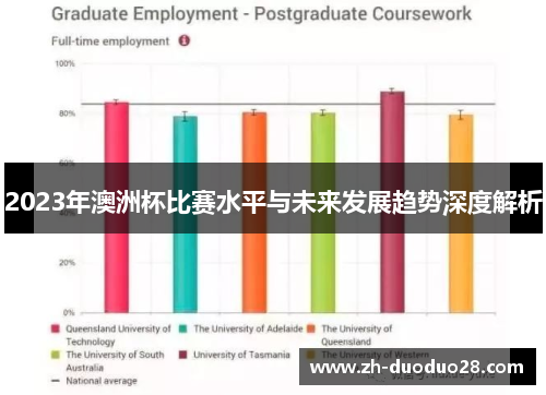 2023年澳洲杯比赛水平与未来发展趋势深度解析 2023年澳洲杯比赛水平与未来发展趋势深度解析