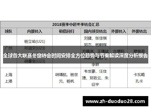 全球各大联赛冬窗转会时间安排全方位趋势与节奏解读深度分析报告
