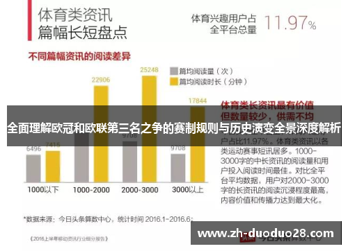 全面理解欧冠和欧联第三名之争的赛制规则与历史演变全景深度解析