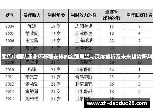围绕中国队亚洲杯赛程安排的全面展望与深度解析及未来趋势研判