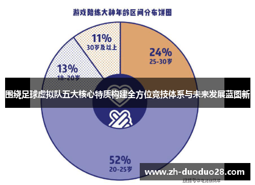 围绕足球虚拟队五大核心特质构建全方位竞技体系与未来发展蓝图新