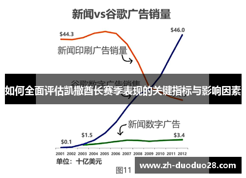 如何全面评估凯撒酋长赛季表现的关键指标与影响因素