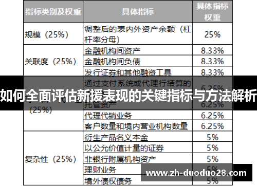 如何全面评估新援表现的关键指标与方法解析
