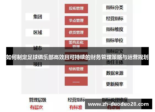 如何制定足球俱乐部高效且可持续的财务管理策略与运营规划