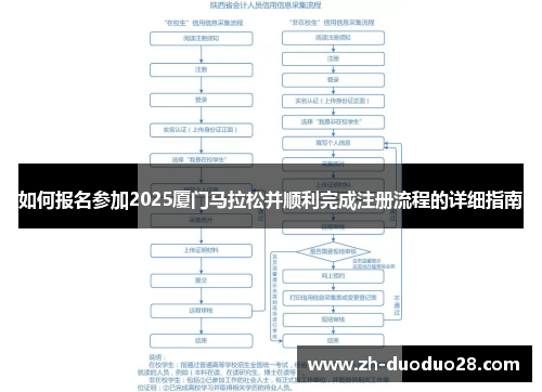 如何报名参加2025厦门马拉松并顺利完成注册流程的详细指南