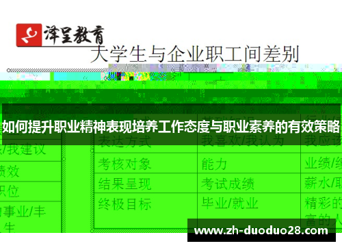 如何提升职业精神表现培养工作态度与职业素养的有效策略