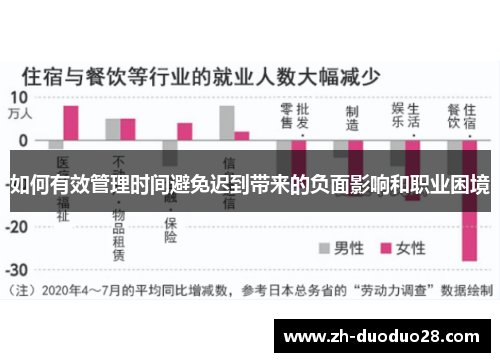 如何有效管理时间避免迟到带来的负面影响和职业困境