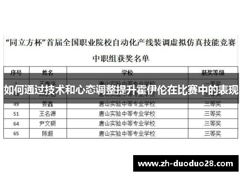 如何通过技术和心态调整提升霍伊伦在比赛中的表现
