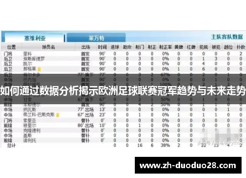 如何通过数据分析揭示欧洲足球联赛冠军趋势与未来走势