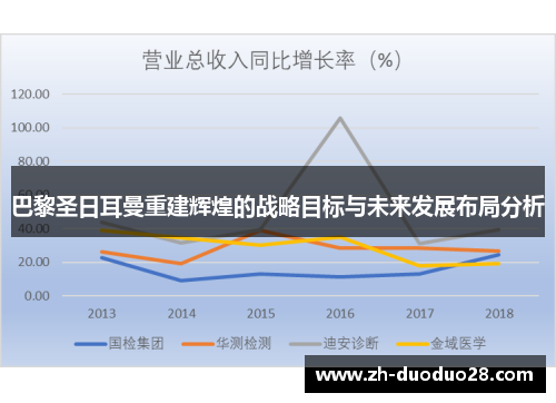 巴黎圣日耳曼重建辉煌的战略目标与未来发展布局分析