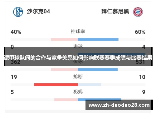 德甲球队间的合作与竞争关系如何影响联赛赛季成绩与比赛结果
