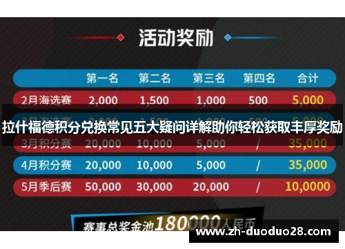 拉什福德积分兑换常见五大疑问详解助你轻松获取丰厚奖励 拉什福德积分兑换常见五大疑问详解助你轻松获取丰厚奖励