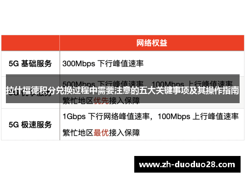 拉什福德积分兑换过程中需要注意的五大关键事项及其操作指南